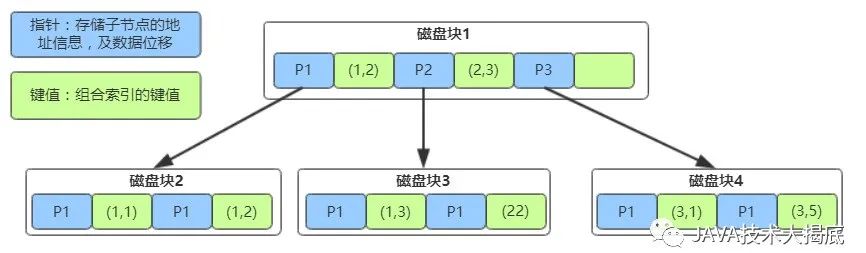 MySQL怎么存储map类型的结构 mysql map类型_MySQL怎么存储map类型的结构_15