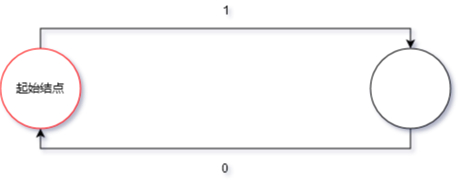 DFA 算法 java dfa算法讲解_DFA 算法 java