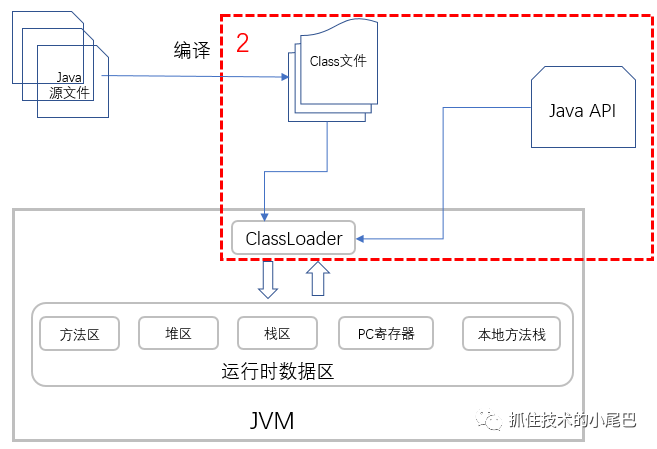 linux Java 执行 cd 命令 linux如何执行java文件_通过jre执行class_08