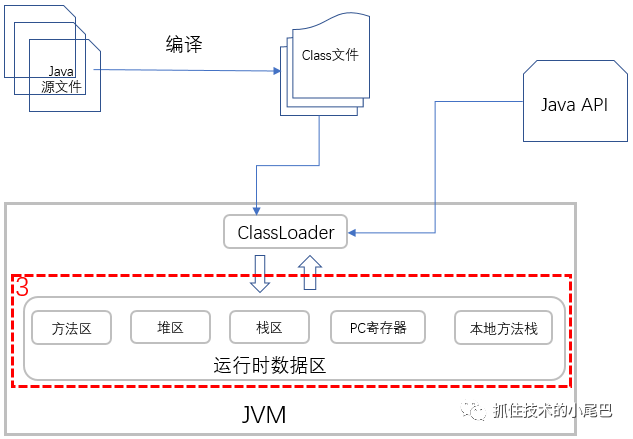 linux Java 执行 cd 命令 linux如何执行java文件_通过jre执行class_09