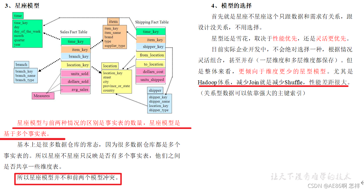 数据仓库数据建模表设计 数据仓库建模方法论_数据仓库数据建模表设计_04