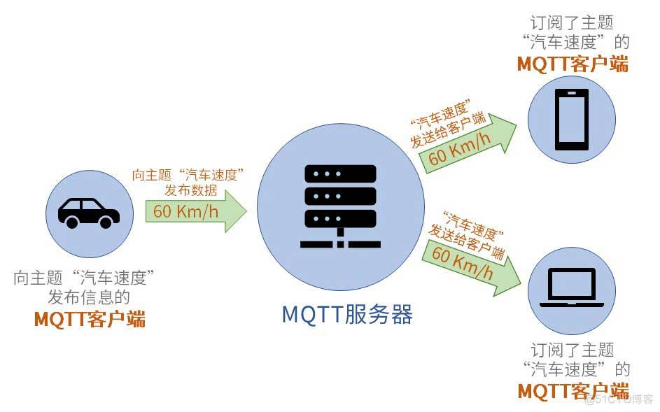 kafka和mqtt都有topic吗 kafka mqtt协议_springboot mqtt