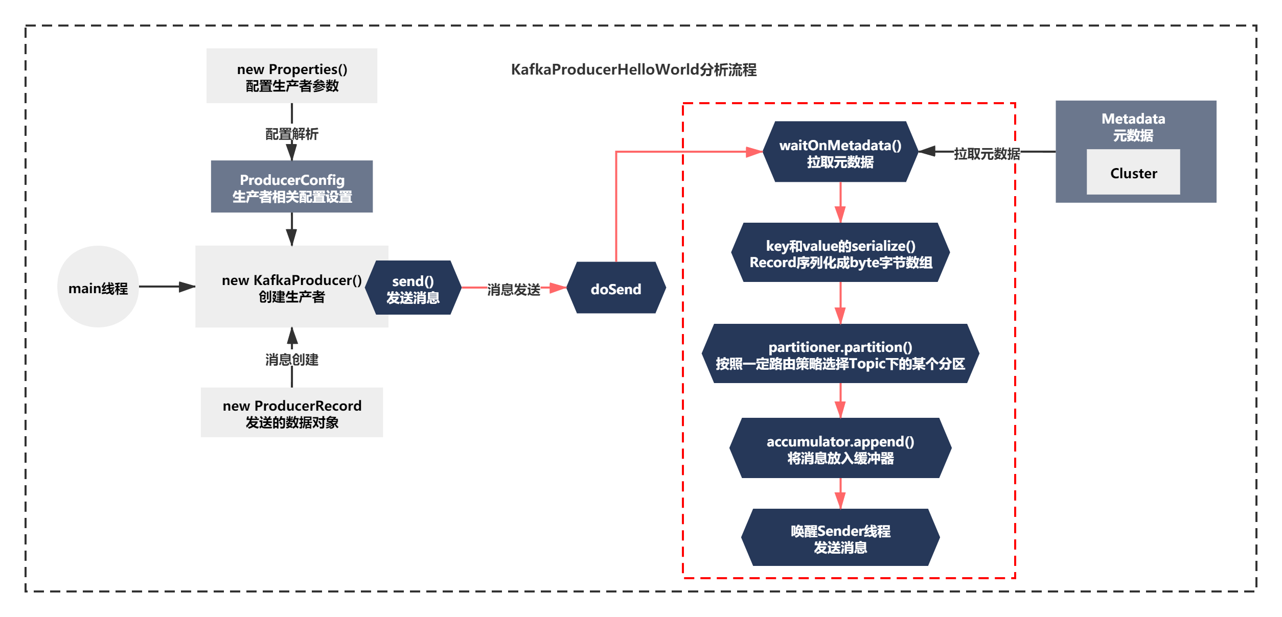 kafka的内存配置 kafka内存要求_SpringBoot_03