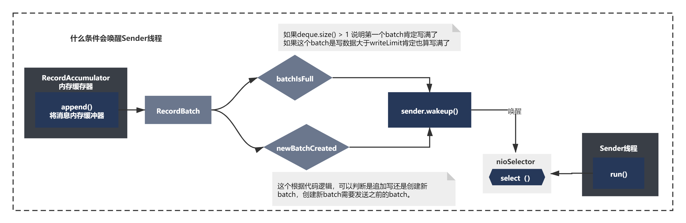 kafka的内存配置 kafka内存要求_SpringBoot_04