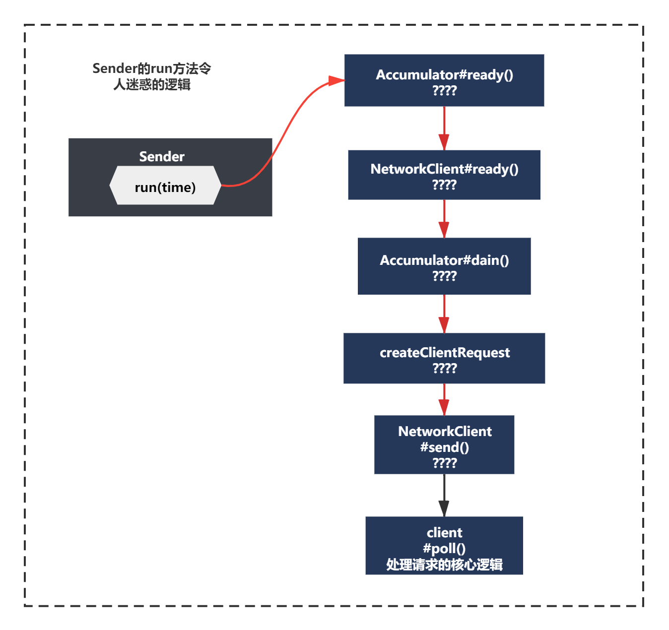 kafka的内存配置 kafka内存要求_缓冲器_06