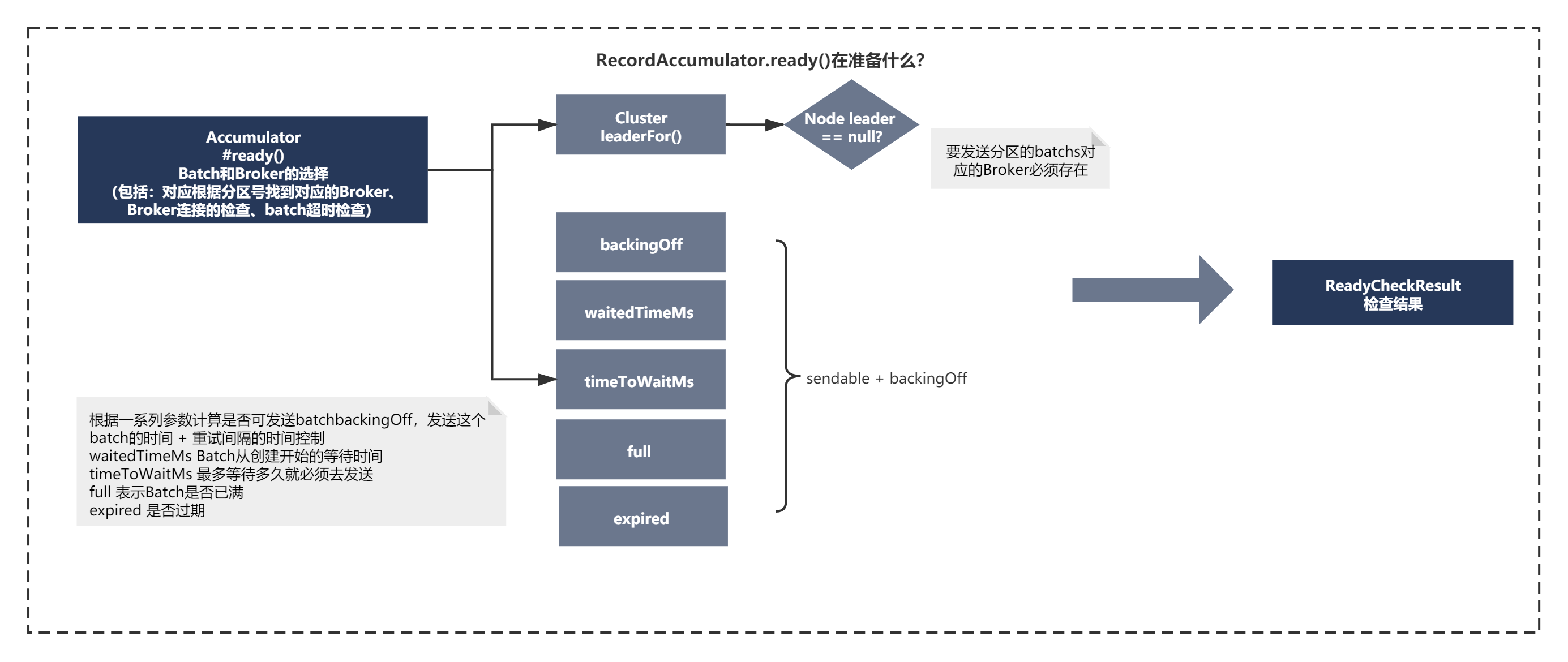 kafka的内存配置 kafka内存要求_SpringBoot_07