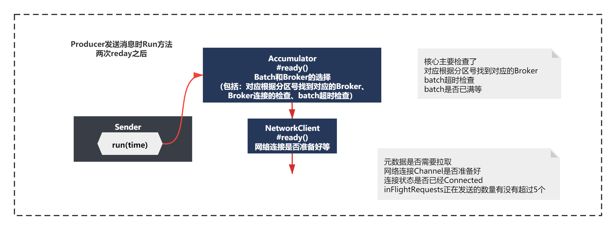 kafka的内存配置 kafka内存要求_缓冲器_08