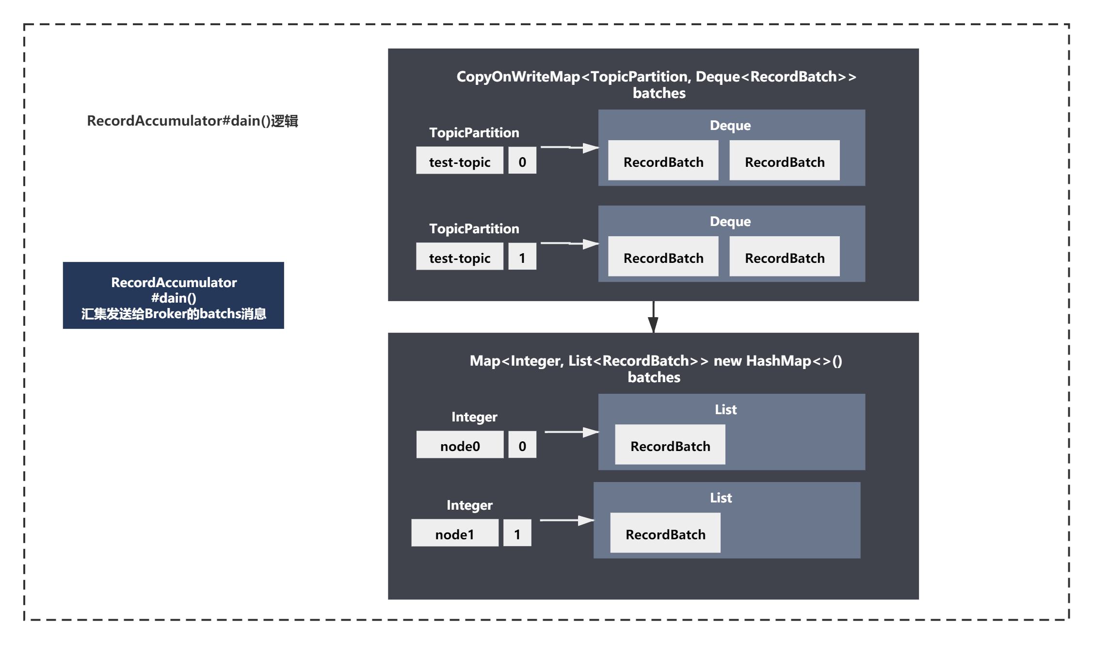 kafka的内存配置 kafka内存要求_元数据_09