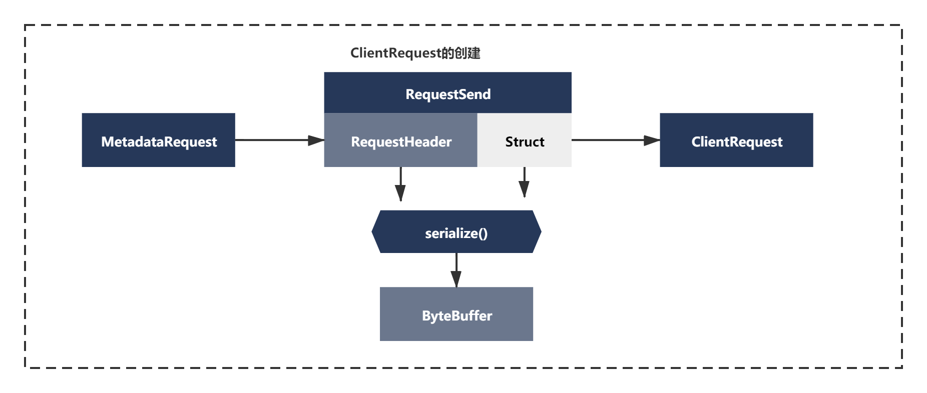 kafka的内存配置 kafka内存要求_SpringBoot_10