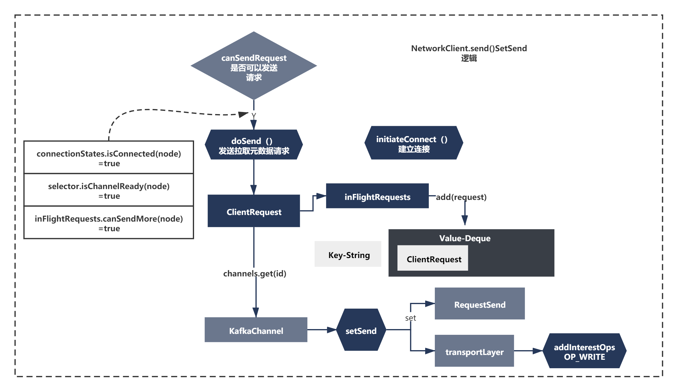 kafka的内存配置 kafka内存要求_SpringBoot_12