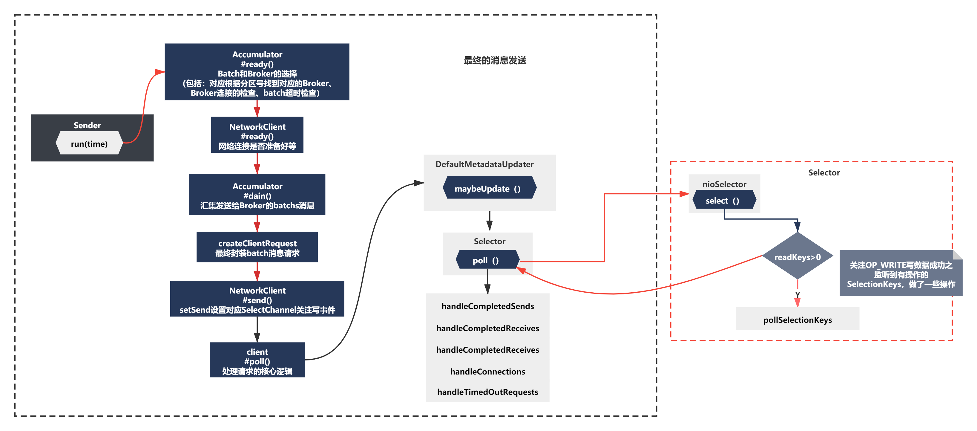 kafka的内存配置 kafka内存要求_SpringBoot_13