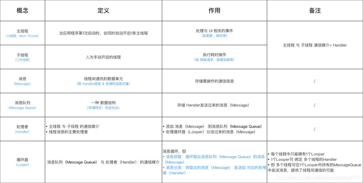 Android 内存溢出定位 android handler 内存泄漏_Android 内存溢出定位_05