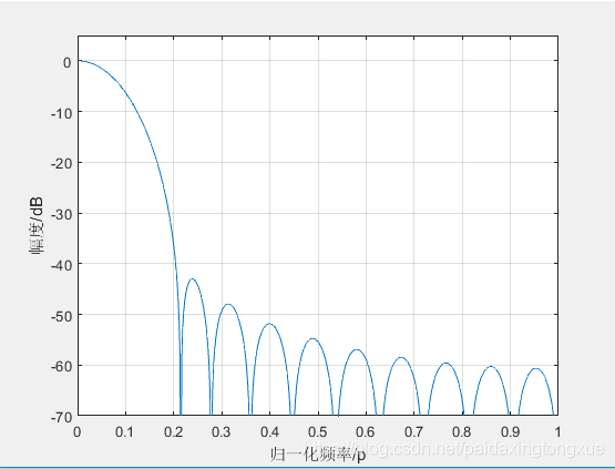 理想低通滤波Python代码 理想低通滤波器 matlab_低通滤波器_07