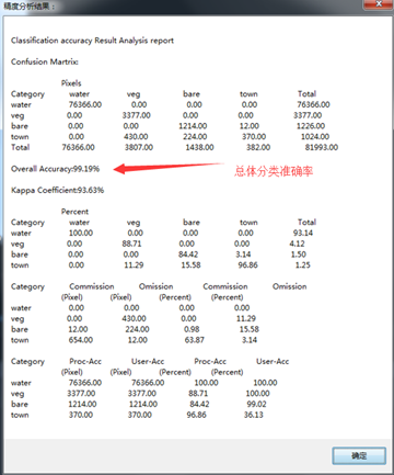 多分类 深度学习 精度 分类精度分析_数据_05