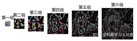 多尺度 深度学习 多尺度结构设计_多尺度 深度学习_10