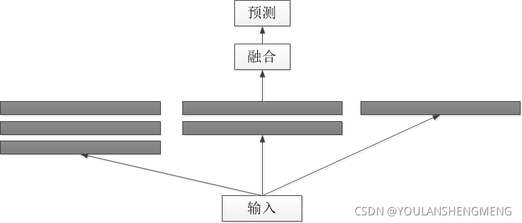 多尺度 深度学习 多尺度结构设计_计算机视觉_18