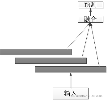 多尺度 深度学习 多尺度结构设计_计算机视觉_19