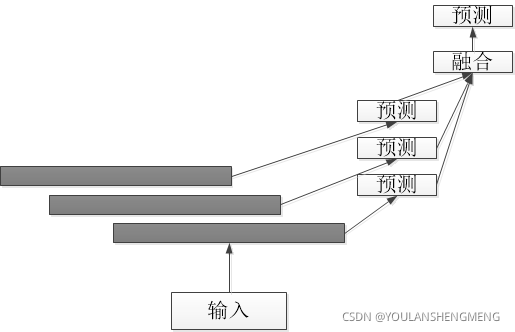 多尺度 深度学习 多尺度结构设计_深度学习_27