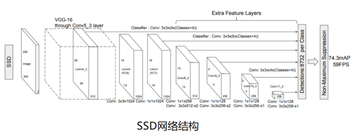 多尺度 深度学习 多尺度结构设计_多尺度 深度学习_29