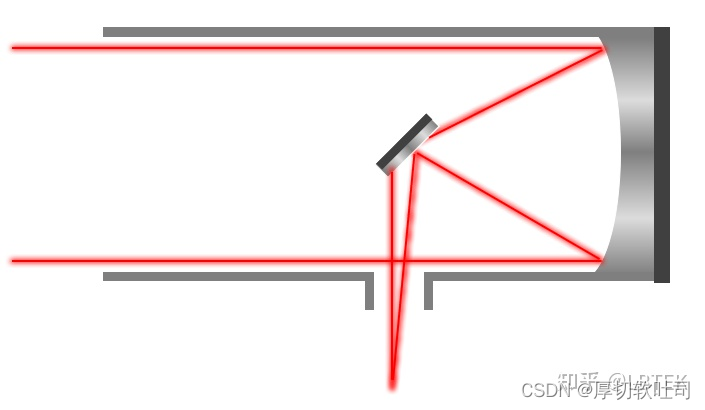 zemaxled准直镜设计 zemax目镜系统设计_3D