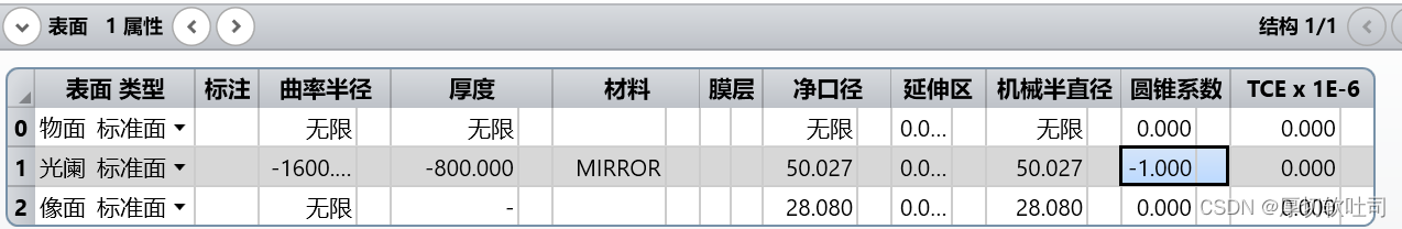 zemaxled准直镜设计 zemax目镜系统设计_光强_02