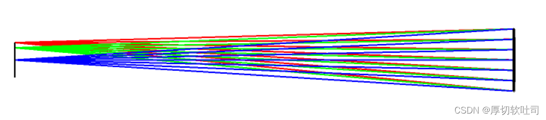 zemaxled准直镜设计 zemax目镜系统设计_3D_03