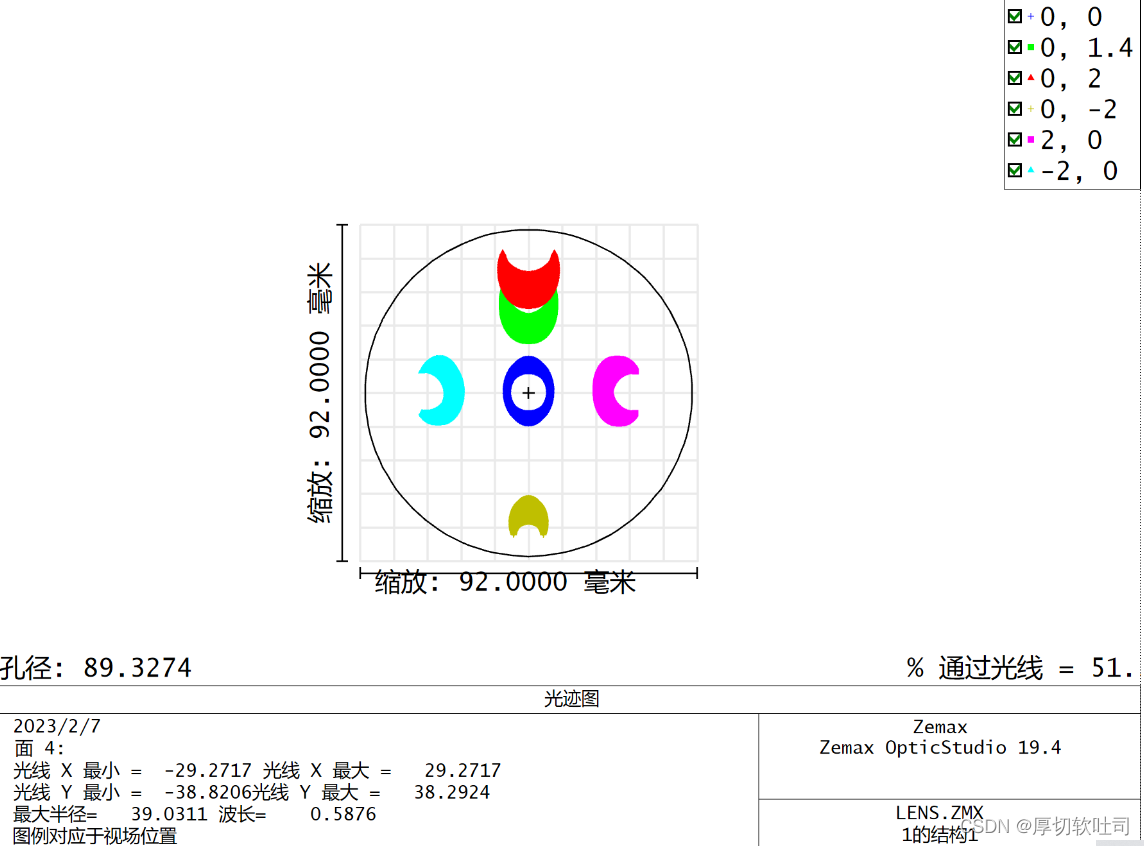 zemaxled准直镜设计 zemax目镜系统设计_光强_05