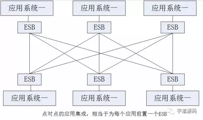 去中心架构图 中心化架构_python