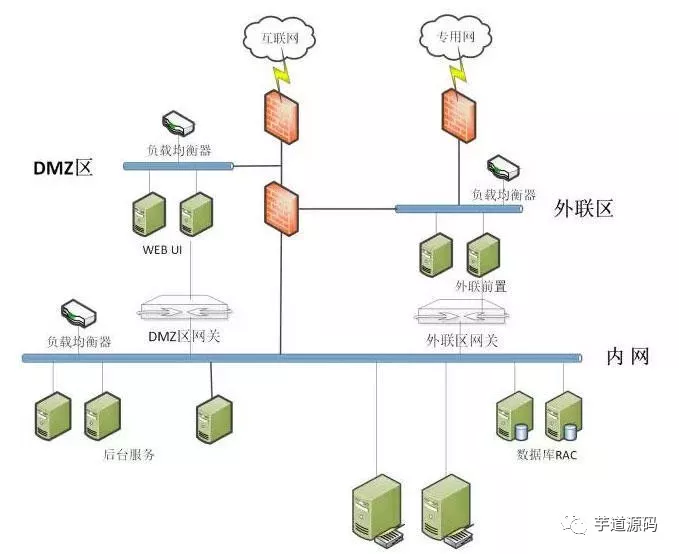 去中心架构图 中心化架构_python_03