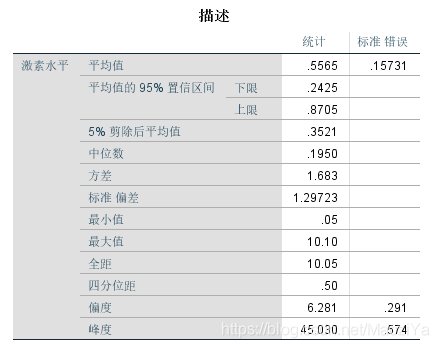 回归分析 置信区间和预测区间 SPSS spss求置信区间和预测区间_回归分析 置信区间和预测区间 SPSS_07