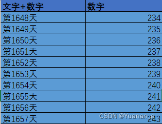 python银行流水分析模型 银行python数据分析部门_学习_06