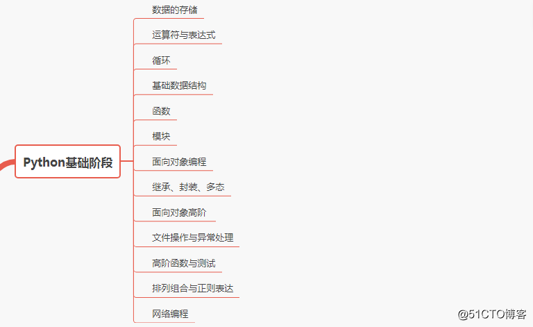 python 绘制电路 python 电路图_python 绘制电路