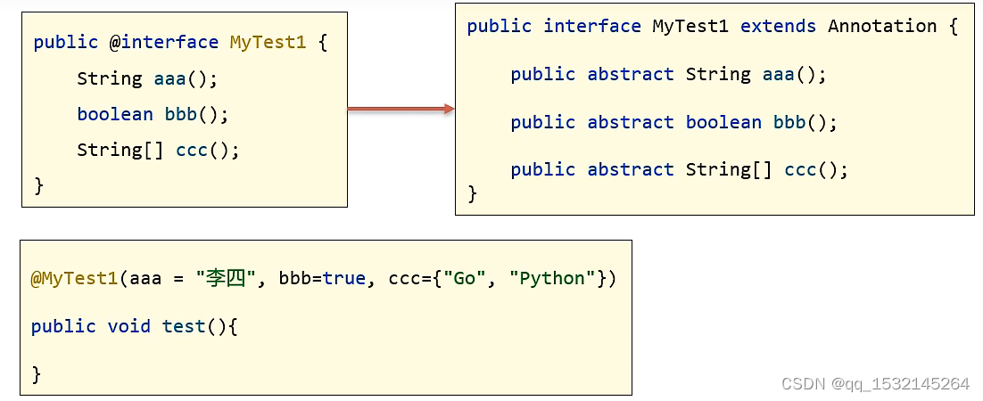 java 注解放数组 java实现注解功能_java 注解放数组