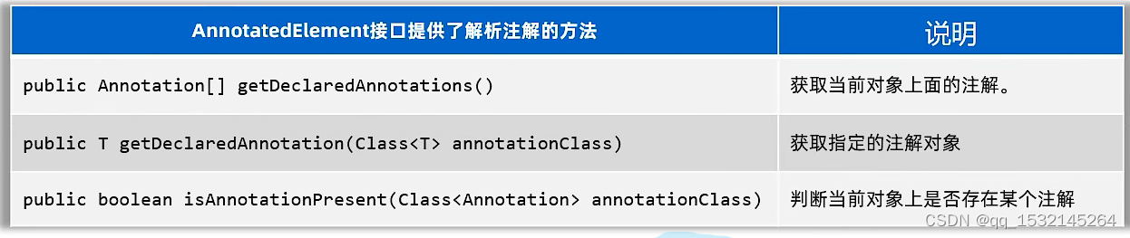 java 注解放数组 java实现注解功能_java 注解放数组_03