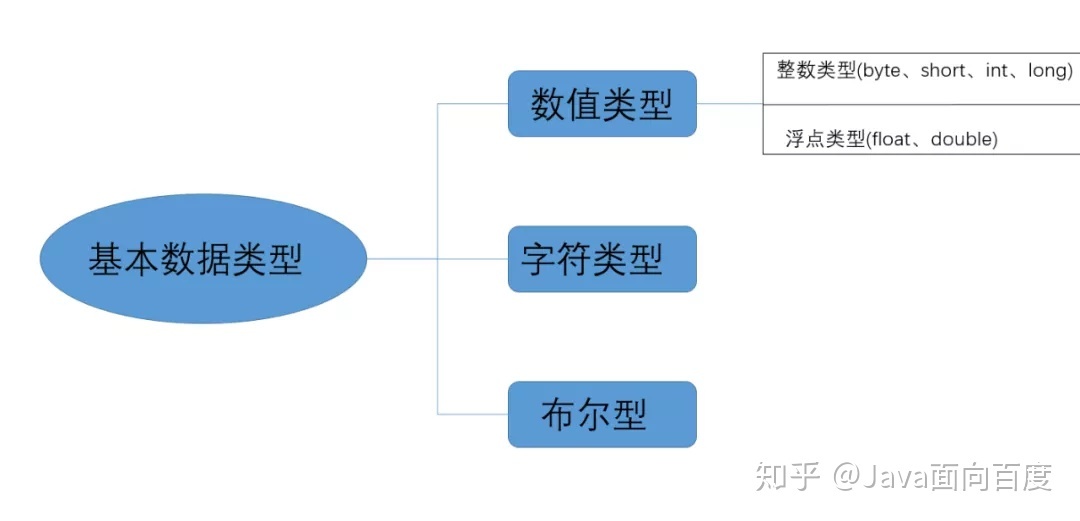 java 中Long比较大小 java long类型比较大小_数据类型_02