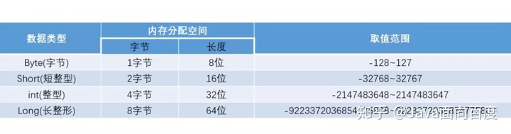 java 中Long比较大小 java long类型比较大小_Java_03