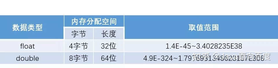 java 中Long比较大小 java long类型比较大小_Java_04