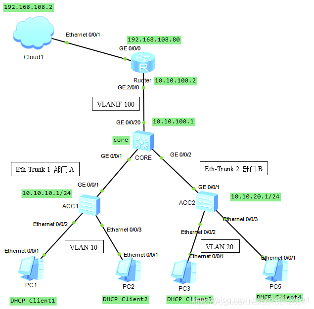 snmp协议 获取交换机数据 java snmp获取交换机流量_snmp协议 获取交换机数据 java