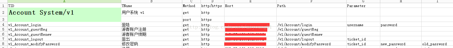 java 接口自动化 dataprovider 读取字段名 java自动化接口文档_封装