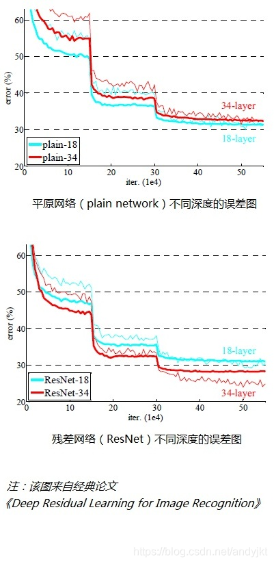 pytorch深度残差收缩网络时序信号 深度残差网络原理分析_神经网络_06