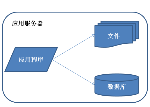 java 分布式事务样例代码 java分布式部署方案,java 分布式事务样例代码 java分布式部署方案_java 分布式事务样例代码,第1张