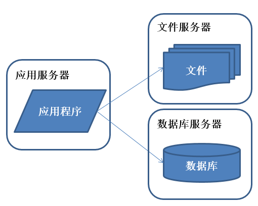 java 分布式事务样例代码 java分布式部署方案,java 分布式事务样例代码 java分布式部署方案_数据库_02,第2张