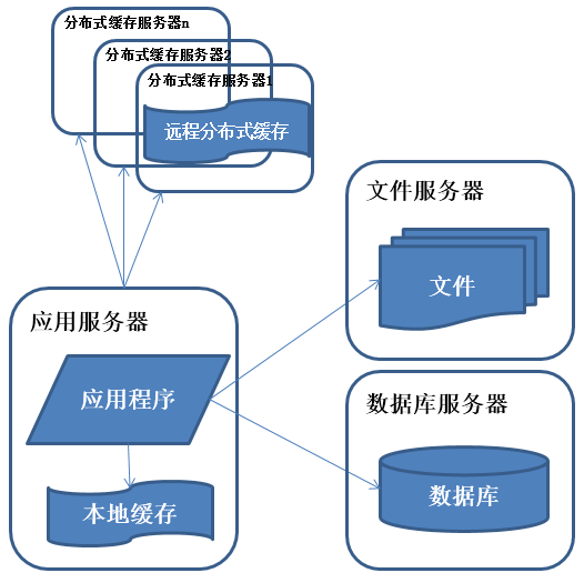 java 分布式事务样例代码 java分布式部署方案,java 分布式事务样例代码 java分布式部署方案_系统架构_03,第3张