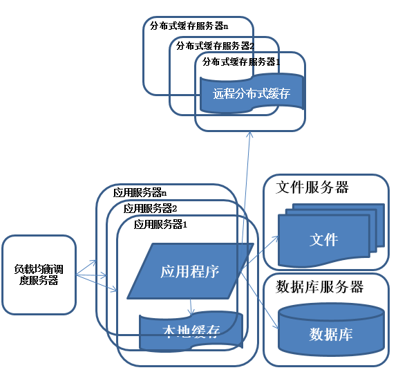 java 分布式事务样例代码 java分布式部署方案,java 分布式事务样例代码 java分布式部署方案_java 分布式事务样例代码_04,第4张