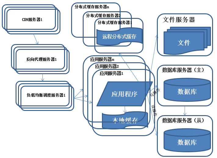 java 分布式事务样例代码 java分布式部署方案,java 分布式事务样例代码 java分布式部署方案_数据库_06,第6张