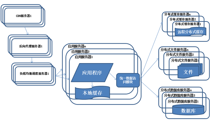 java 分布式事务样例代码 java分布式部署方案,java 分布式事务样例代码 java分布式部署方案_java_07,第7张