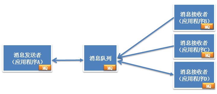 java 分布式事务样例代码 java分布式部署方案,java 分布式事务样例代码 java分布式部署方案_服务器_12,第12张