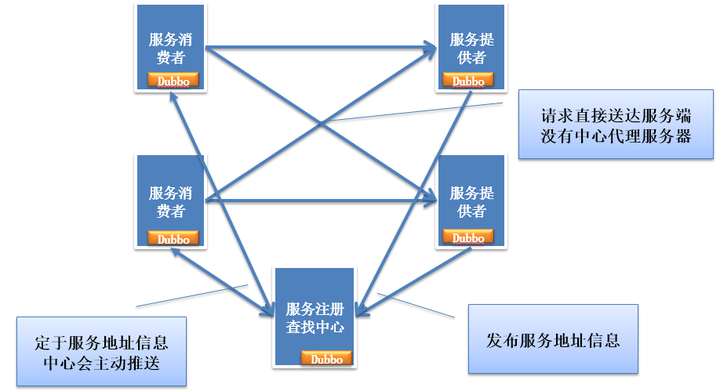 java 分布式事务样例代码 java分布式部署方案,java 分布式事务样例代码 java分布式部署方案_java_14,第14张