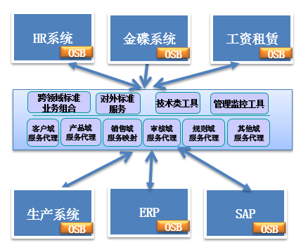 java 分布式事务样例代码 java分布式部署方案,java 分布式事务样例代码 java分布式部署方案_系统架构_17,第17张