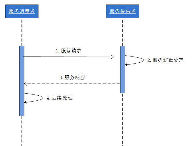 java 分布式事务样例代码 java分布式部署方案,java 分布式事务样例代码 java分布式部署方案_java 分布式事务样例代码_18,第18张